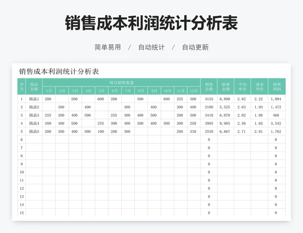 销售成本利润统计分析表