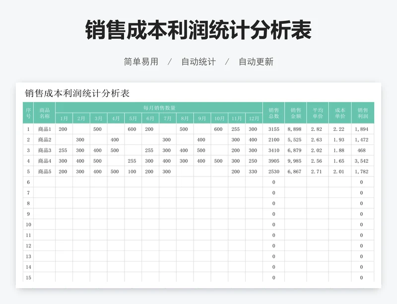 销售成本利润统计分析表