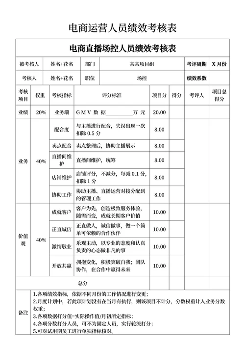 电商运营人员绩效考核表