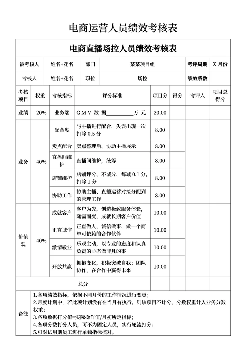 电商运营人员绩效考核表