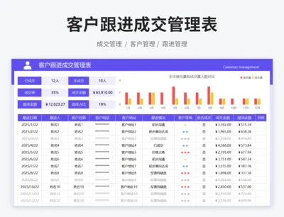 客户跟进成交管理表