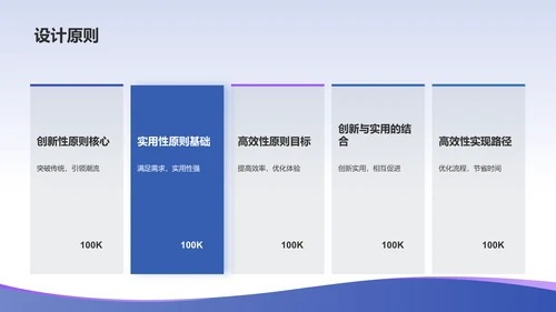 蓝色渐变设计汇报PPT模板