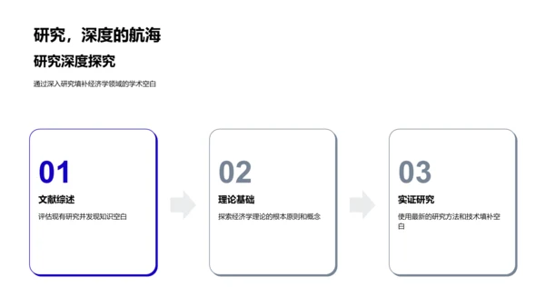 经济学论文答辩技巧PPT模板