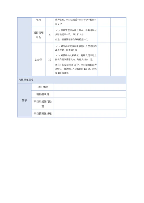 项目绩效考核明细表
