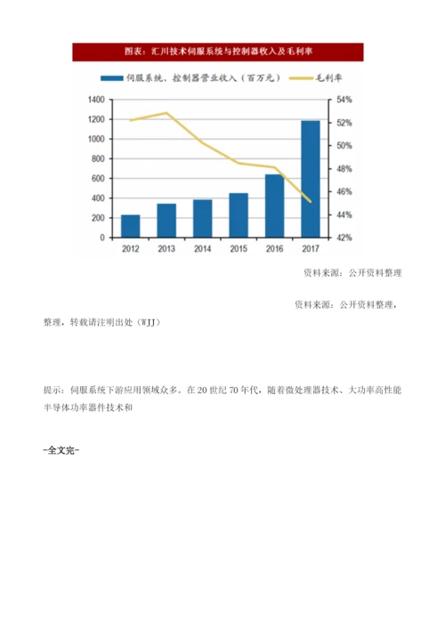 中国机器人行业伺服系统下游应用与竞争格局下游应用领域众多有望实现国产化突破.docx