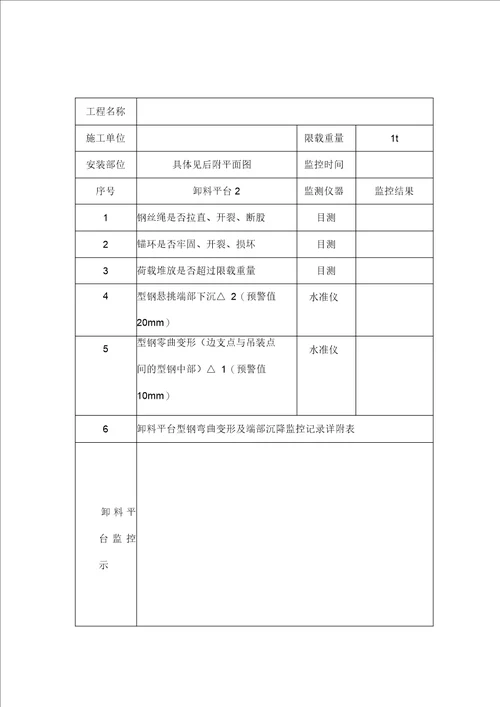 卸料平台监控汇总表