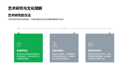 艺术文化研究报告PPT模板