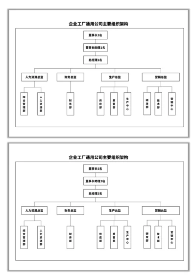 企业工厂通用公司主要组织架构图