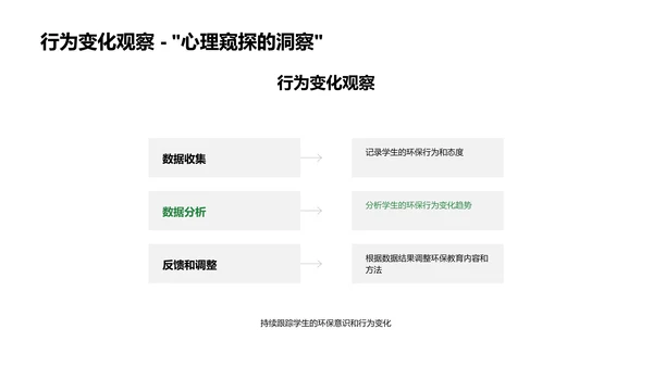 小学环保课程指导