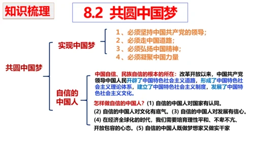 第八课 中国人 中国梦复习课件2022-2023学年九年级道德与法治统编版上册