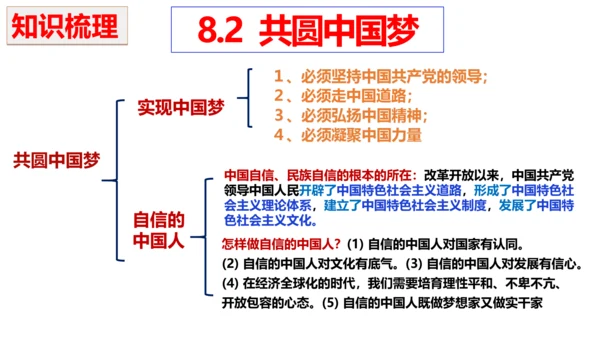 第八课 中国人 中国梦复习课件2022-2023学年九年级道德与法治统编版上册
