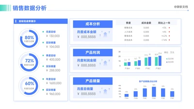 蓝色商务风销售数据分析看板-1