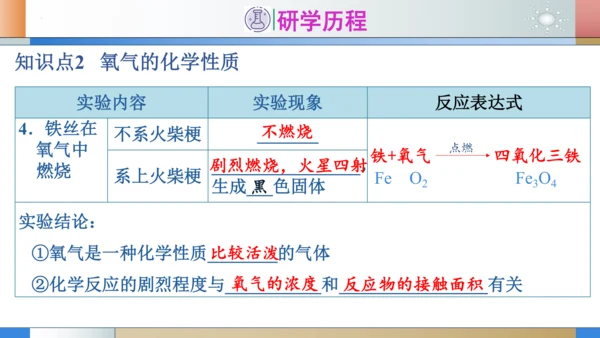 2.2氧气 第1课时氧气的性质 课件(共29张PPT内嵌视频)---2023-2024学年九年级化学