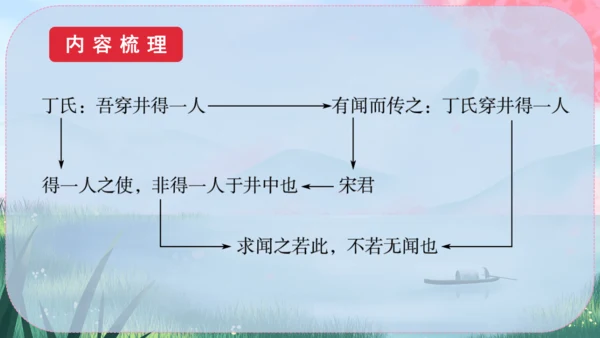 24《寓言四则》课件