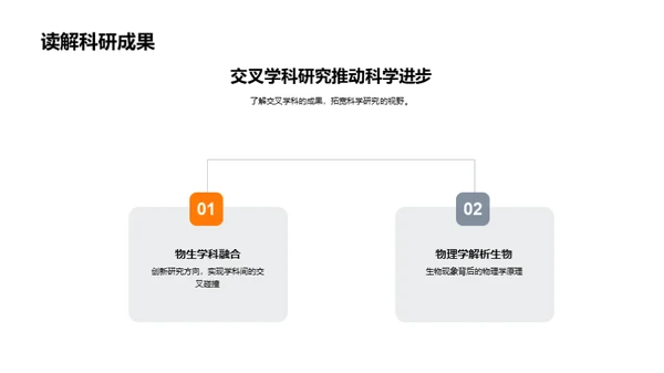 跨学科视野：物理生物融通