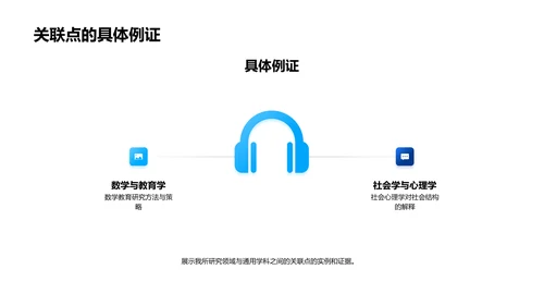 交叉学科研究策略PPT模板