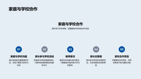 亲子教育实践PPT模板