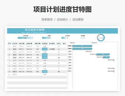 项目计划进度甘特图