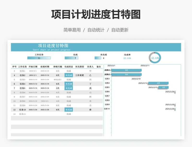 项目计划进度甘特图
