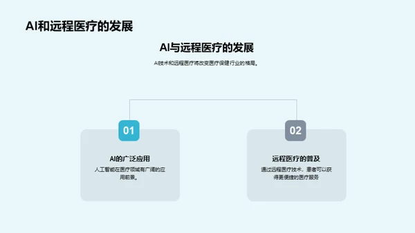 医保行业前沿探究