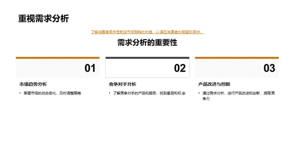洞察餐饮消费需求