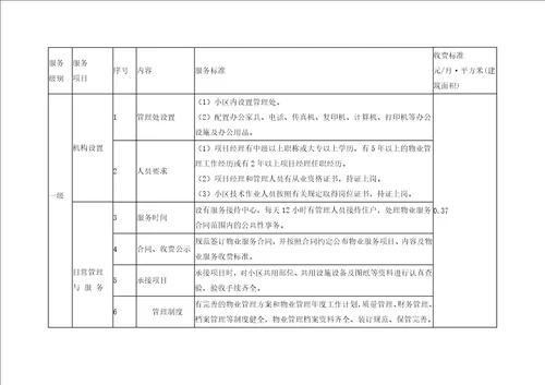 哈尔滨市普通住宅小区物业服务等级指导标准