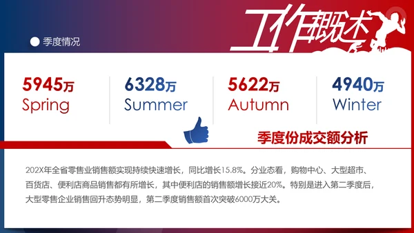 超越梦想2020新年计划年终总结述职报告PPT