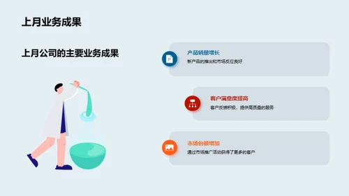 互联网业务绩效概述