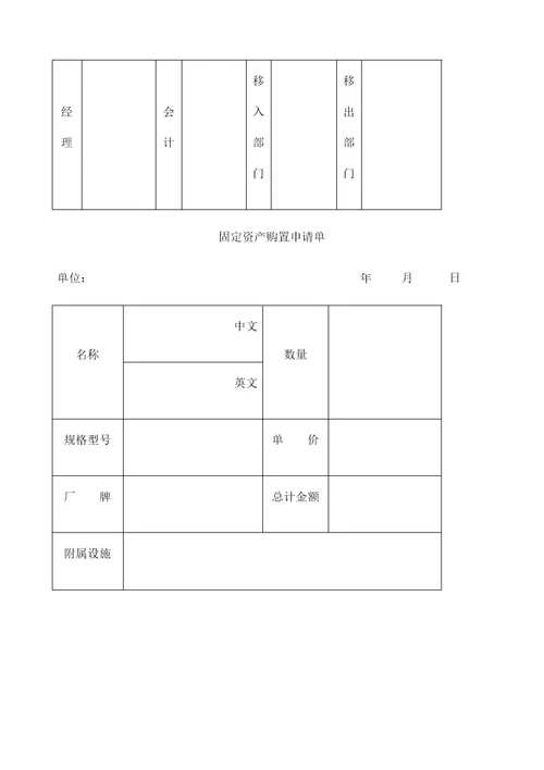 财务部程序表格