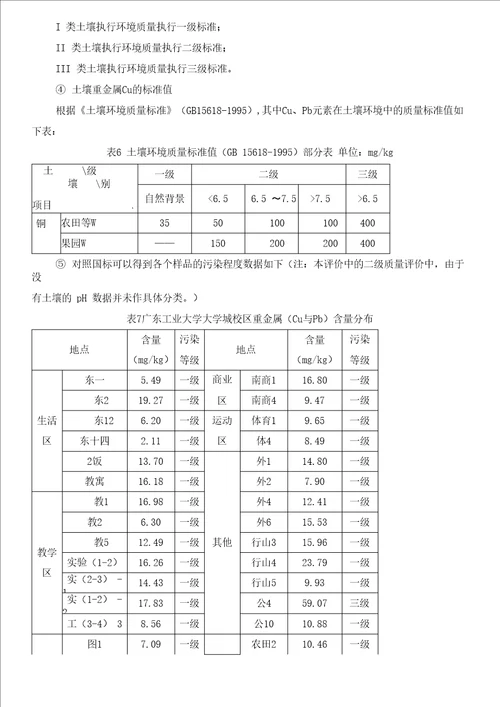 土壤中重金属