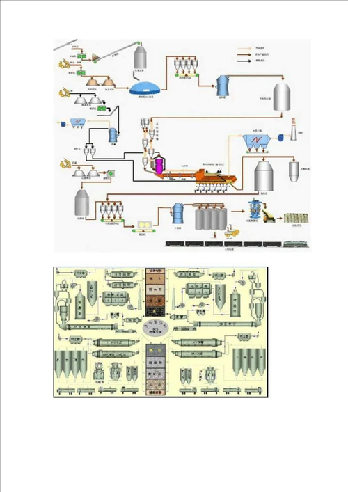 水泥类生产、供货方案