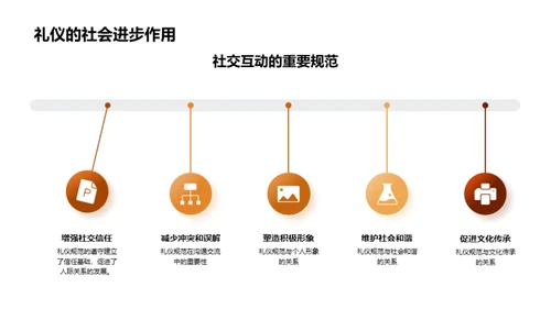 礼仪文化的历史探索