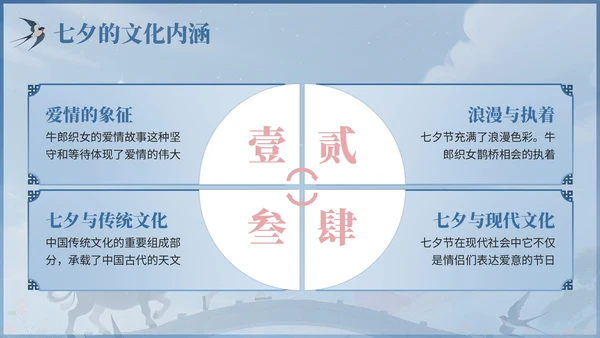 浅蓝色中国风七夕文化传承主题班会PPT模板