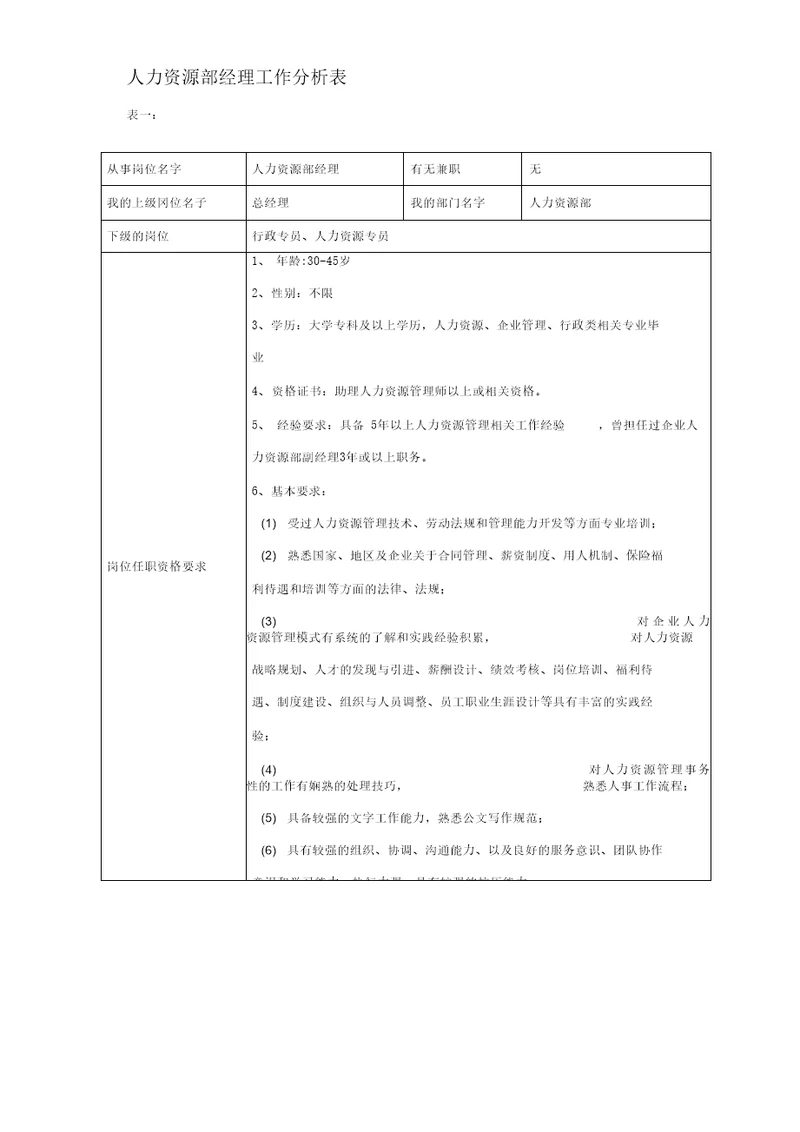 人力资源部经理工作分析表