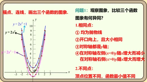 人教版数学九年级上册22.1.3.1  y=ax2+k(a≠0)的图象和性质课件（共28张PPT）
