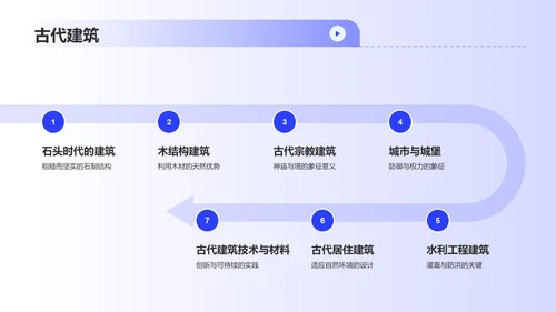 蓝色商务建筑介绍PPT模板