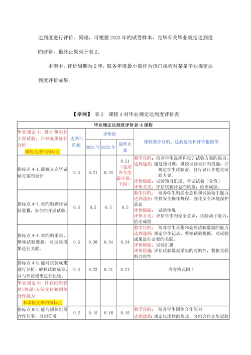 2023年工程教育认证自评报告补充材料毕业要求达成度评价撰写参考格式发下半年认证考查专业.docx