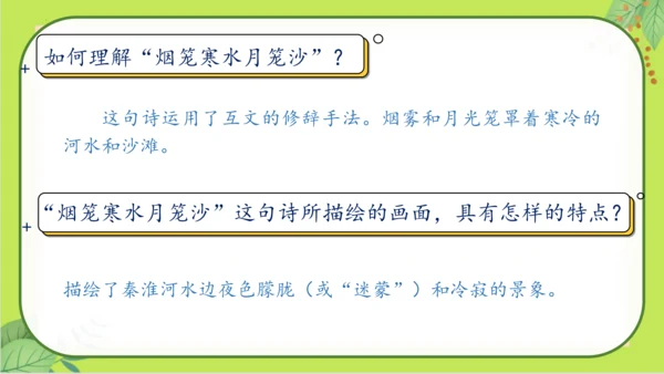 七年级下册语文第六单元《课外古诗词诵读》课件(共77张PPT）