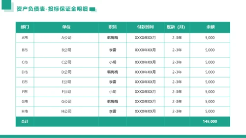 青绿色简约风工作汇报财务数据分析工作汇报