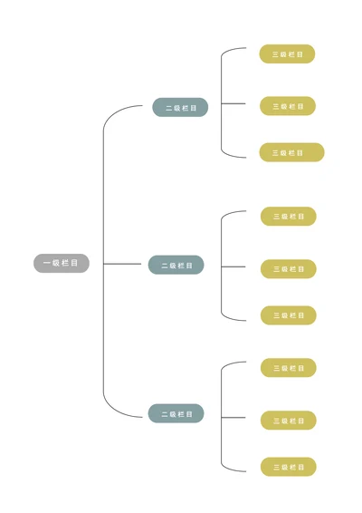 思维导图流程图组织架构图