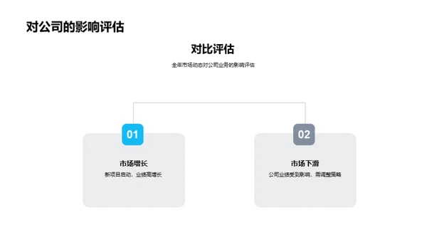 房产市场盘点与展望