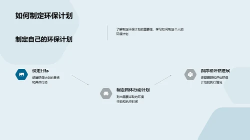 绿色生活实践者