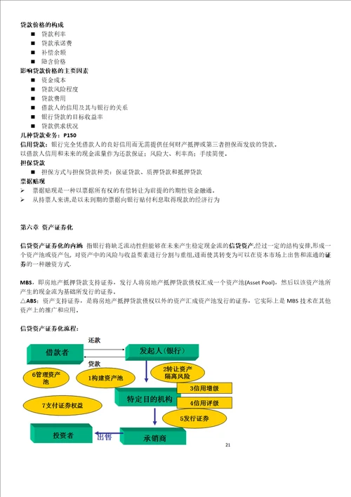 商业银行经营管理复习资料精要