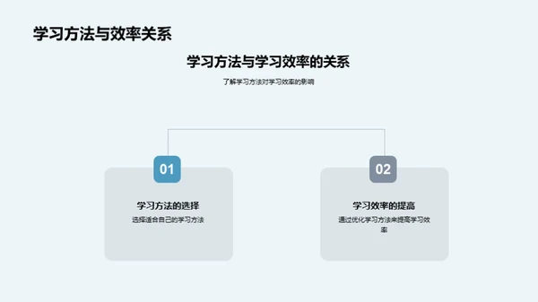 掌握高效学习法