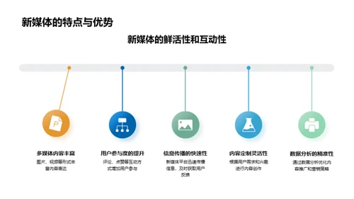 端午节新媒体营销