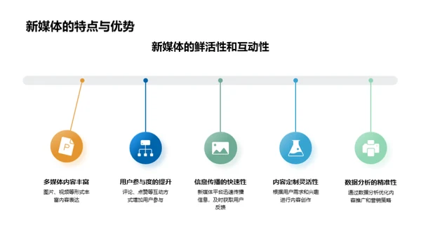 端午节新媒体营销