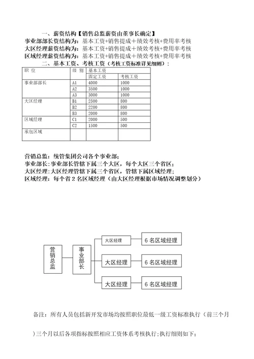 食品有限公司营销中心薪酬方案