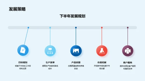 工业机械部门半年回顾