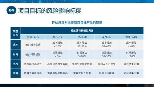 蓝色实拍商务项目风险管理PPT课件pmp项目管理（补充）