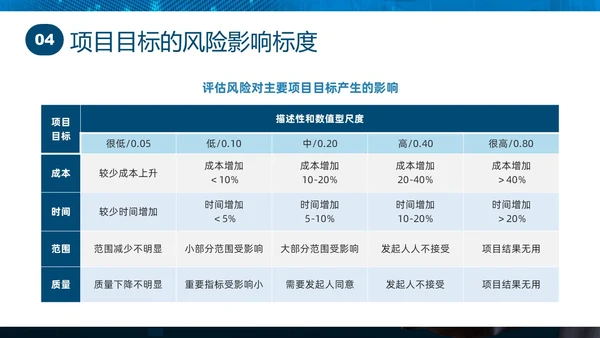 蓝色实拍商务项目风险管理PPT课件pmp项目管理（补充）